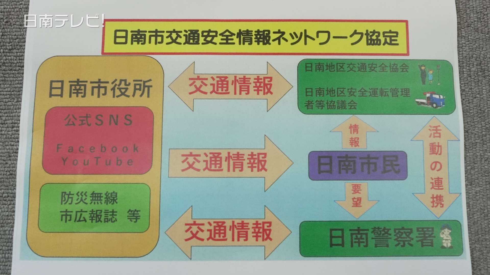 日南市交通安全情報ネットワークに関する連携