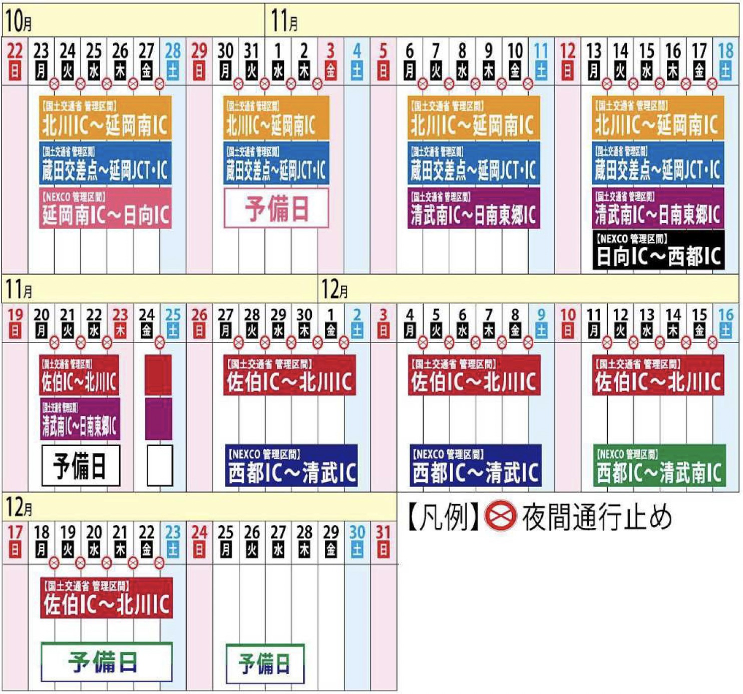 東九州自動車道 清武南～日南東郷　夜間通行止め