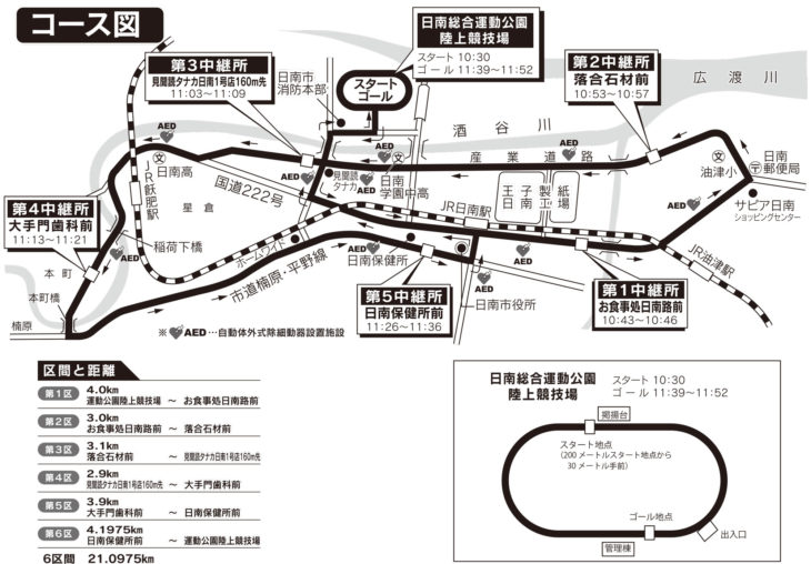 宮崎県女子駅伝競走大会コース