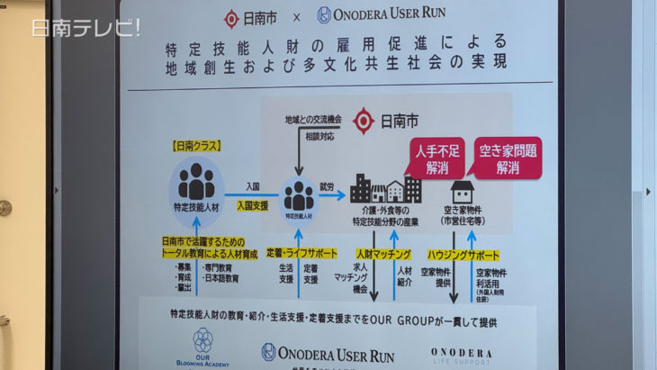 日南市が外国人材活用で企業と連携協定