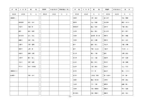 中学校教諭