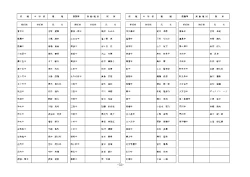 中学校教諭