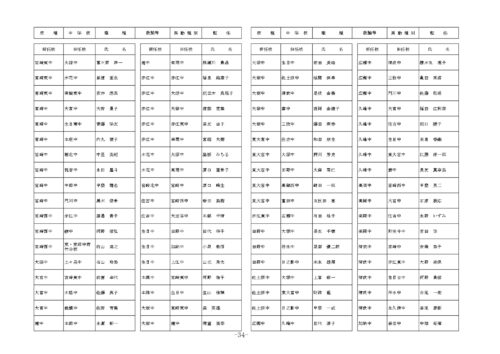 中学校教諭