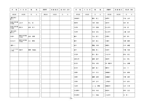 中学校教諭