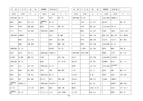 中学校教諭