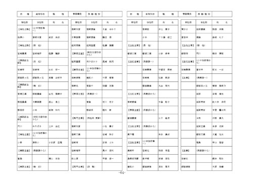 県立学校