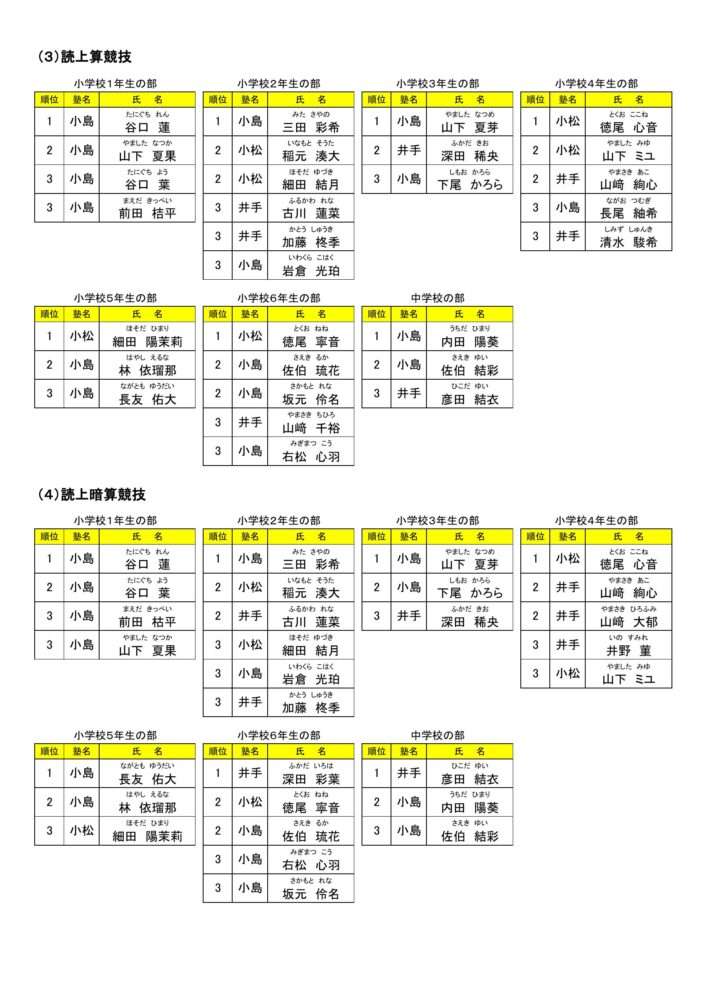 日南市珠算競技大会結果